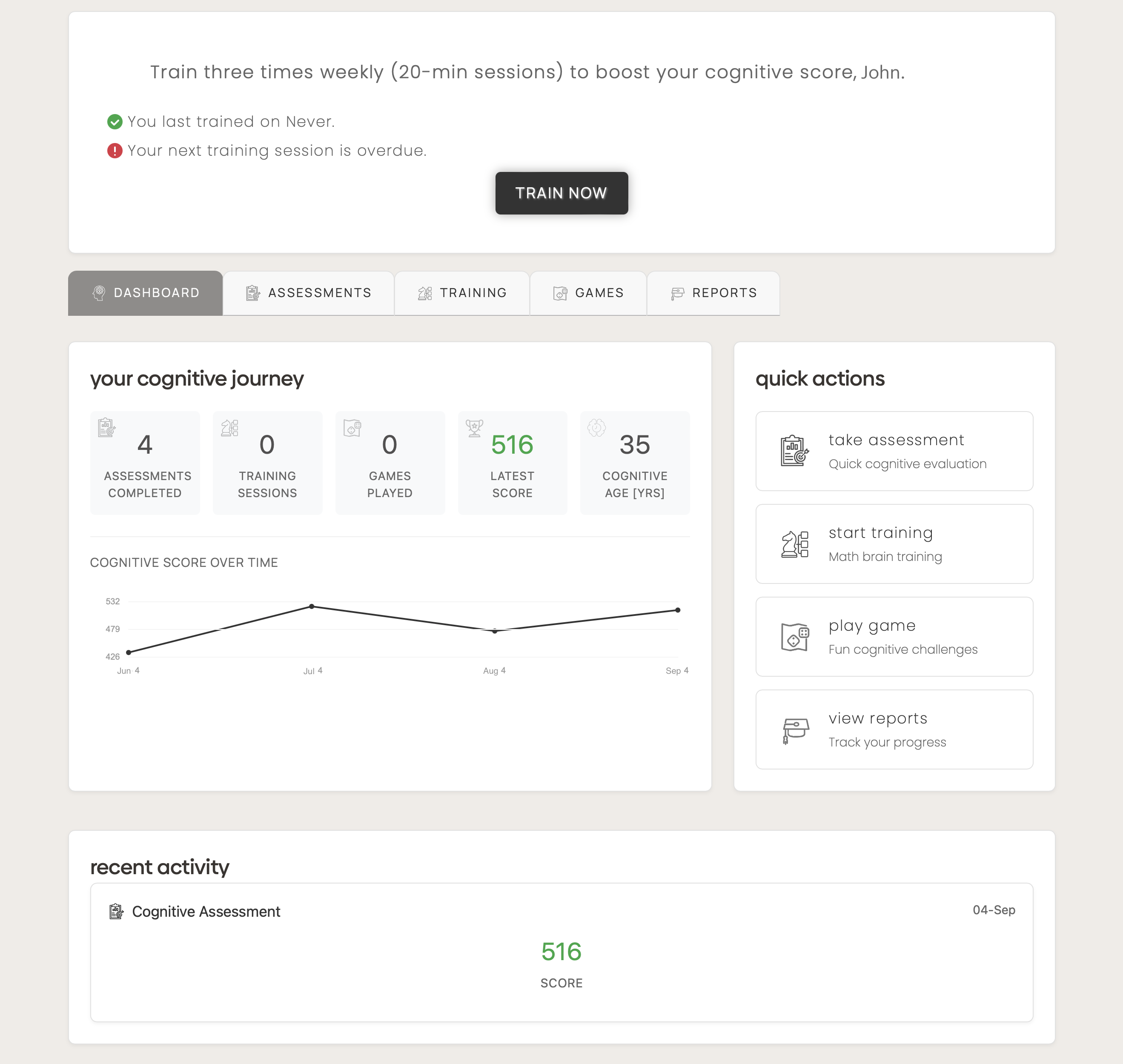 Cognitive Dashboard